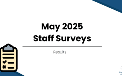 May 2025 Staff Survey – Results
